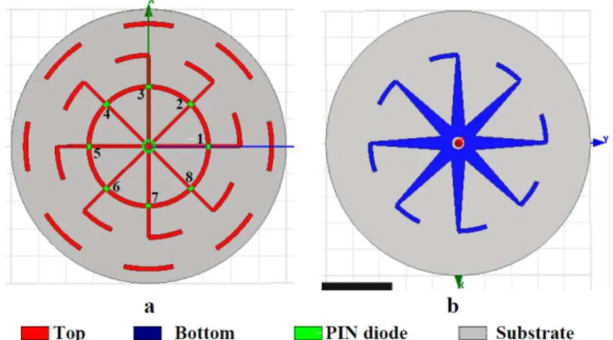 Figure 45 : Géométrie de l’antenne reconfigurable proposée aux nœuds de capteurs. (a)  Vue de dessus, (b) vue de dessous 