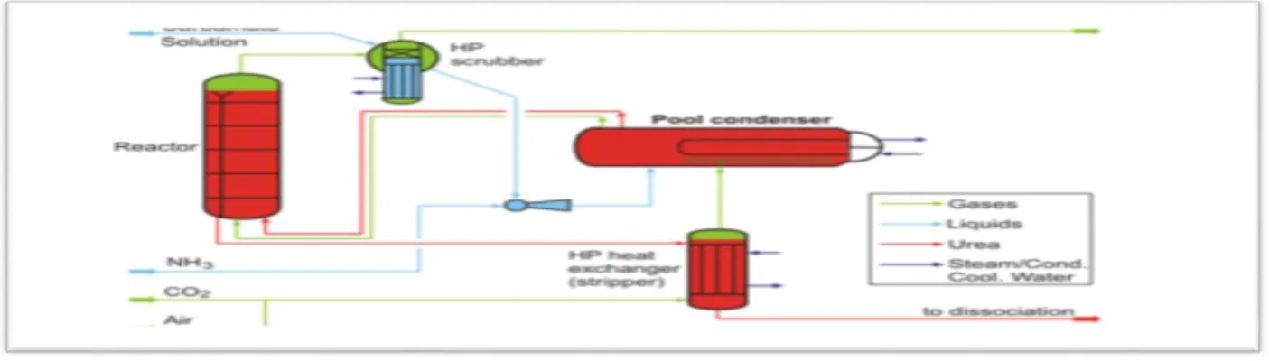 Figure II.8: procédé du sname progetti. 