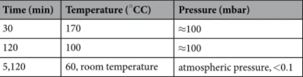 Table 1.  Recipes for ink evaporation.