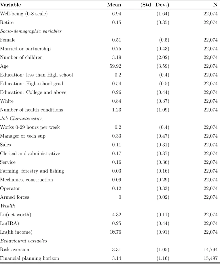 Table 1: Summary statistics