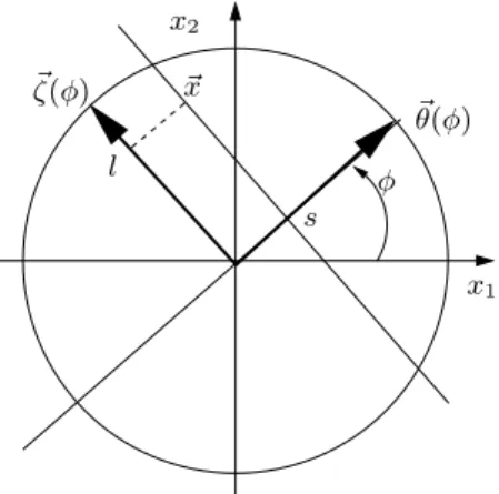 Figure 1: Parallel geometry parameters