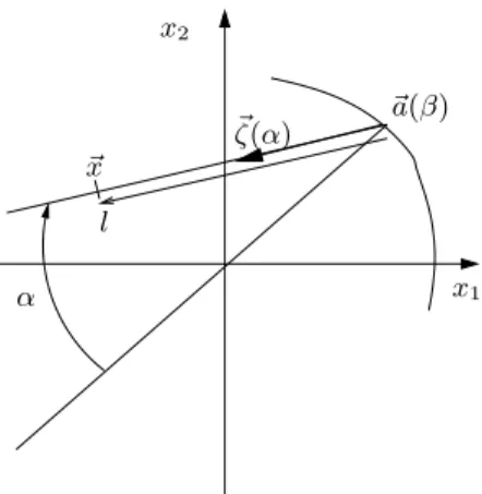 Figure 2: Fan beam (divergent) geometry parameters