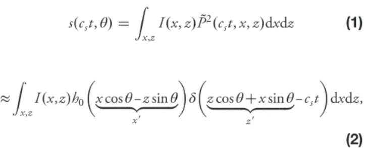 Fig. 1. PW-UOT where a short acoustic burst propagates along di- di-rection z 0 at velocity c s ∼ 1500 m∕s