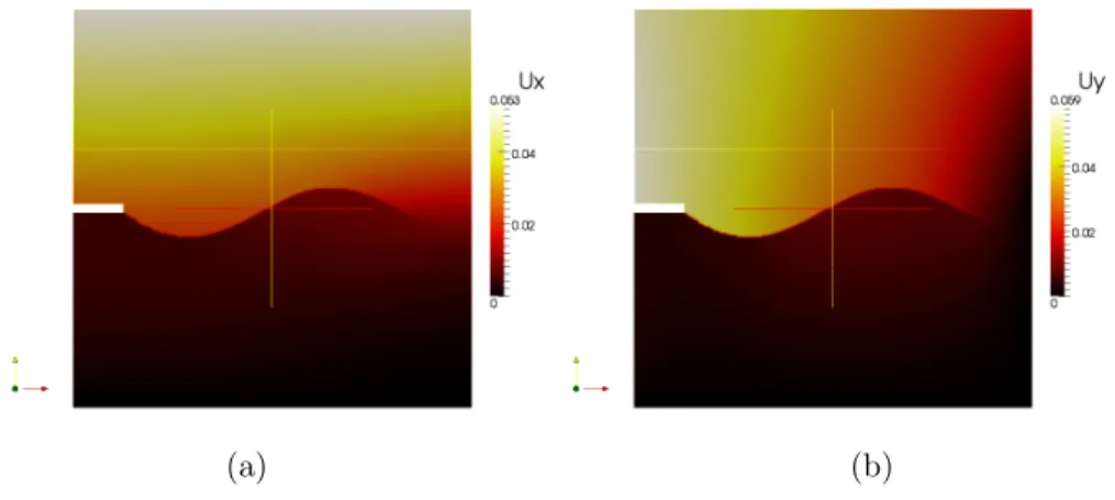 Figure 10: Displacement field at the end of the virtual sine test. (a) Horizontal (x-axis), and (b) vertical (y-axis) components