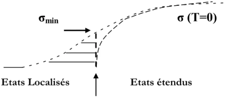 Fig. II. 20. Schéma représentant la notion de front de mobilité [II.55-59]