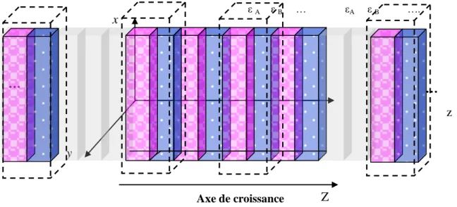 Fig. III.1. Cellule élémentaire et vecteur de translation dans un cristal photonique