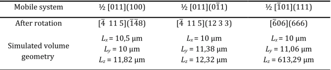 Table S3: Simulated volume geometry  