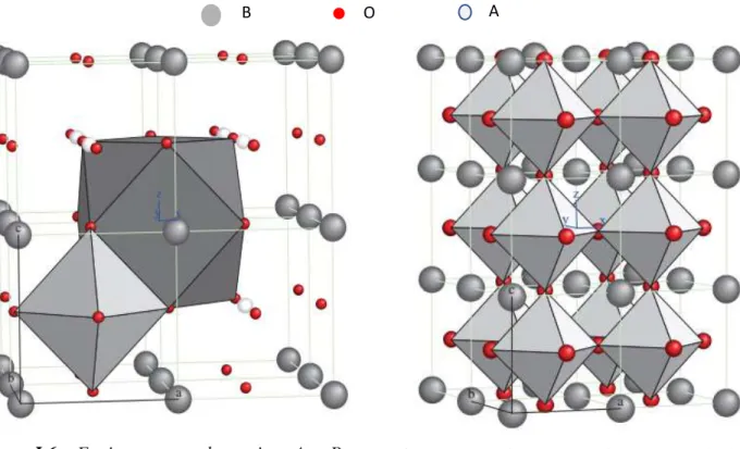 Figure I.6 :  Environnement des cations A et B Figure I.7 :  Charpente tridimensionnelle de la  structure