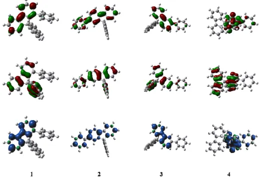 Figure  4.  Frontier  molecular  orbitals  (Top:  LUMO,  Middle:  HOMO)  and  SDD  triplet  (down)  with isovalues of 0.04 and 0.004 respectively 