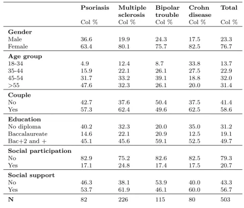 Table 1: Patients’ sociodemographic characteristics