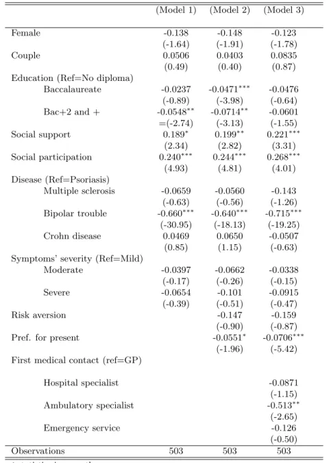 Table 3: Estimated coefficients and 95% confidence intervals for covariates’ inci- inci-dence on time to diagnostic work-up using Cox model stratified by Age Class.