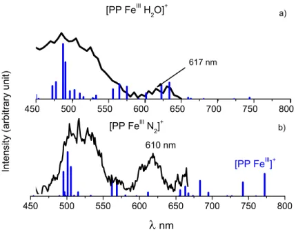 Figure 5a): Action spectrum of the [PP-Fe III −H 2 O] +  complex observed by [PP-Fe III ] +  detection obtained at  T Trap   =  155K  (black)