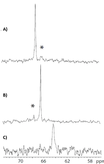 Figure 2. One-scan  129 Xe NMR spectra of the biosensors (enlargement of  he  high field region)