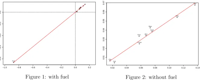 Figure 1: with fuel