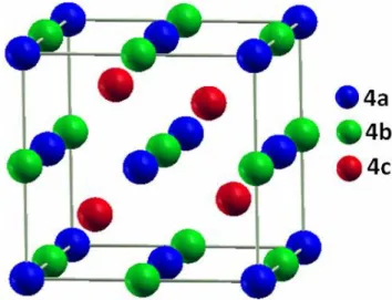 Figure I.8 : structure de demi-Heusler (Half-Heusler) 