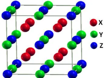 Figure I.9 : La structure Heusler L2 1  (Full-Heusler).