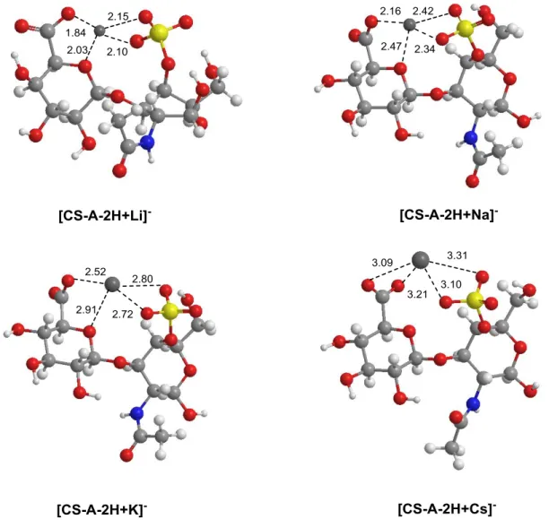Figure  3.  Preferred  binding  scheme  for  [CS-A−2H+Alk] −   complexes  according  to  DFT  calculations
