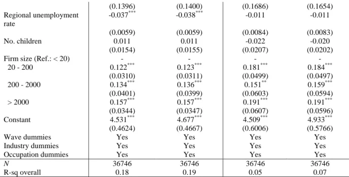 Table A4 – Effect of fair income on emotional well-being. Full table. 