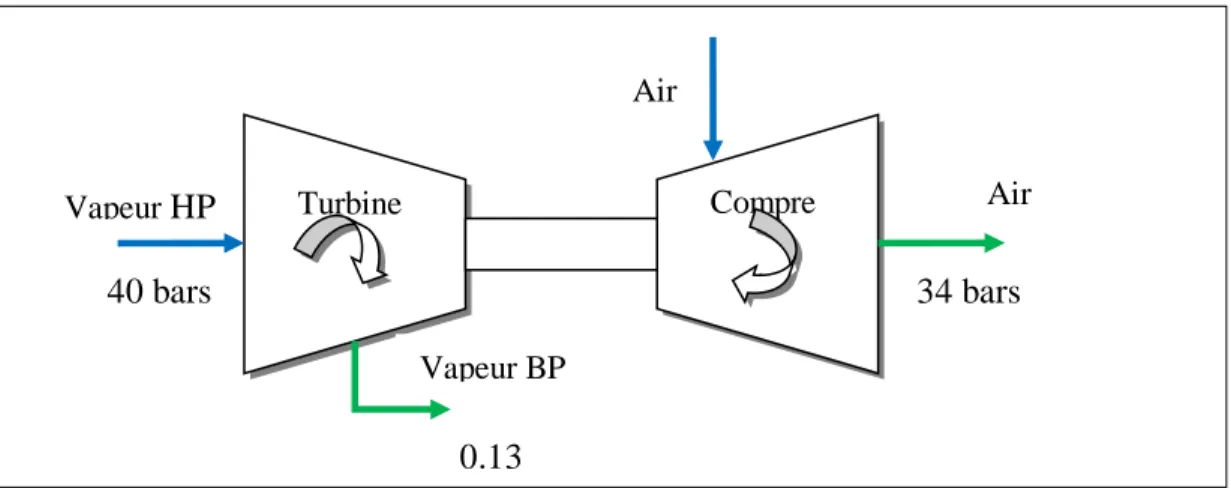 Figure II.1 : schéma de turbocompresseur. 