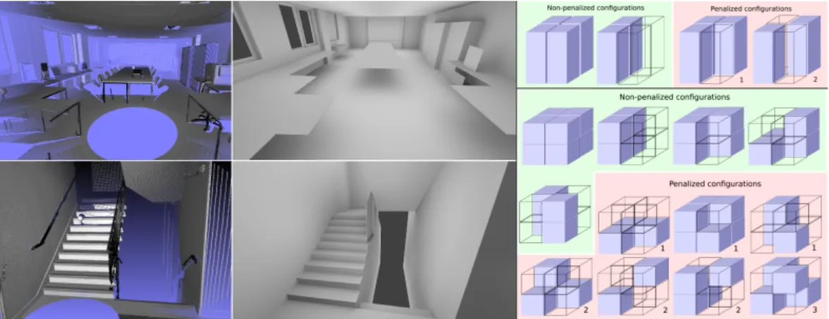 Figure 1.4: Reconstruction with edge and corner regularization. Boulch's [BdLGM14] method focuses on the detailed reconstruction of an indoor scene by labeling the cells of a space decomposition