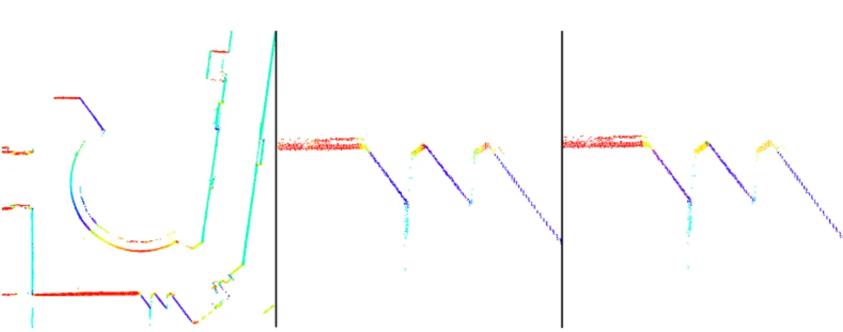 Figure 2.3: Multi-scale line hypothesis. Fitted line directions depicted by color in measured data