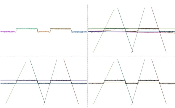 Figure 2.4: Global clustering of line directions. Upper left: Clustered line seg- seg-ments