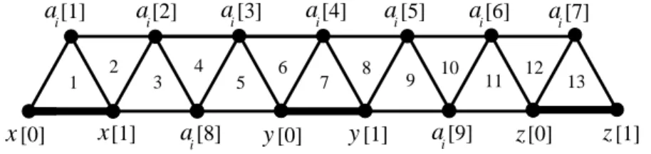 Figure 1.2: Gadget G i used in the reduction of the proof of Theorem 1.1.