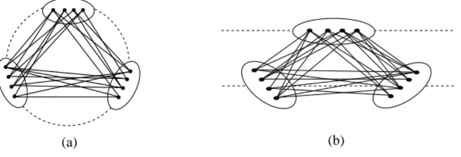Figure 1.4: Tripartite request graphs used in Lemma 1.2: (a) in the ring for c = 1; (b) in the path for C = 2.