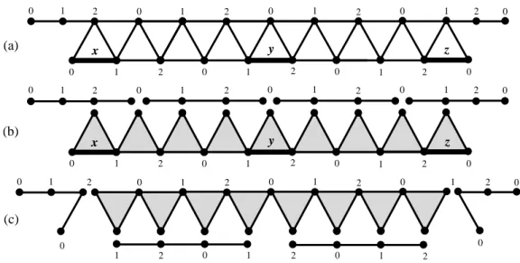 Figure 1.5: Request graphs used in the proof of Theorem 1.3: (a) gadget G i corresponding to the set c i = {x, y, z}