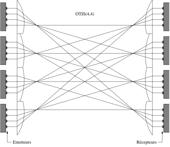 Fig. 4.6  Interonnexions optiques de K +