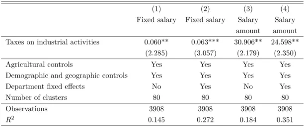 Table 6: Fixed salary, fixed salary amount and industrial taxes.