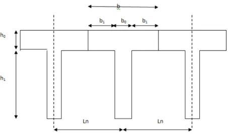 Figure 3.3 – Dimensions des poutrelles