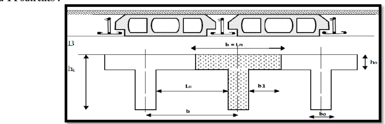 Figure II.5:Dimensions adoptées pour les poutrelles. 