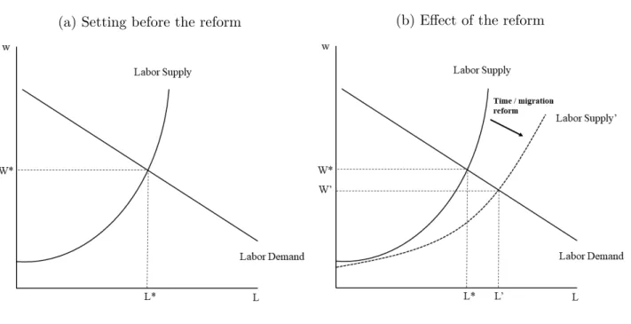 Figure 2: Conceptual Framework