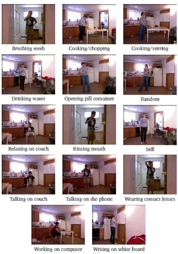 Figure 2.7: A glimpse of the action classes in CAD60.