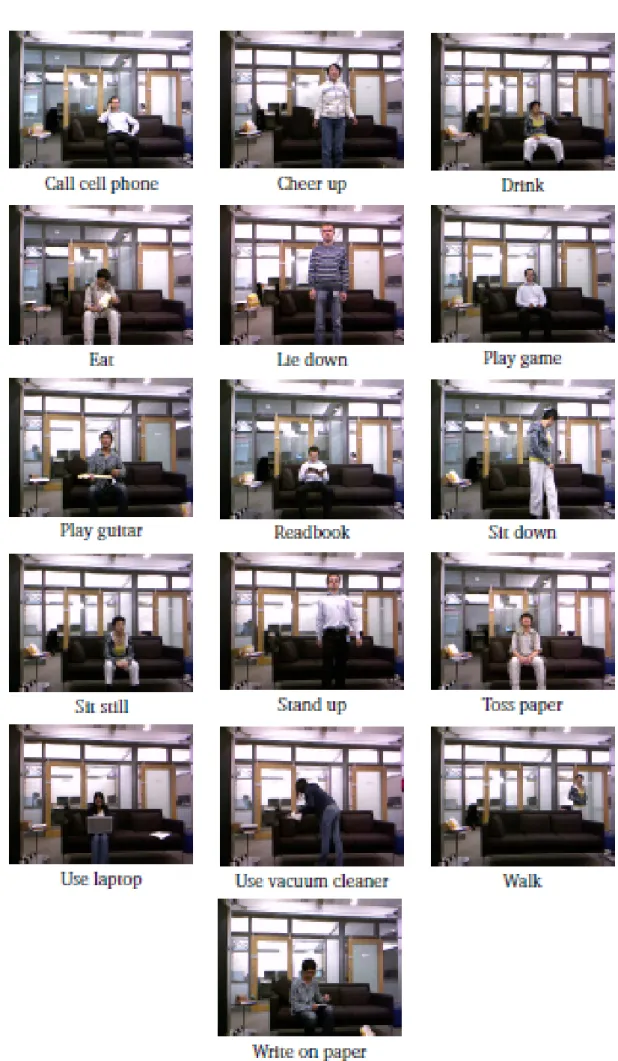 Figure 2.9: A glimpse of the action classes in MSRDailyActivity3D.