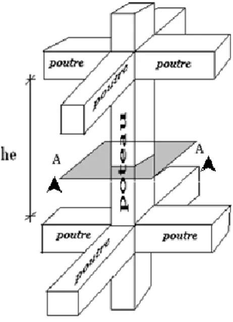 Fig II.9 : Section réduite du béton