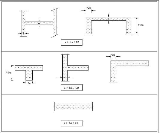 Fig. II.12) vue en plan du voile de contreventement 