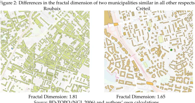 Figure 2: Differences in the fractal dimension of two municipalities similar in all other respects