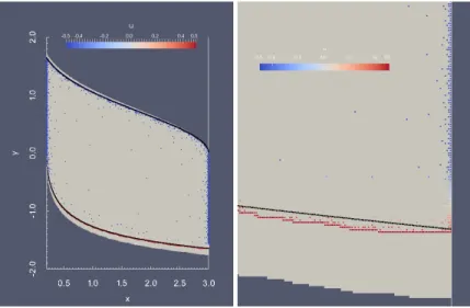 Figure 1: Approximation of the viability kernel with 1024 points / axis for the population problem with constraint set K = [a = 0.2, b = 3] × [d = −2, e = 2], parameters dt = 0.1 (integration step 0.01), control set U = [−0.5; 0.5] with discretization step