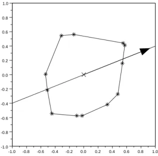 Figure 2: Polygon with 12 vertices