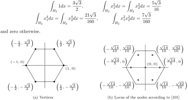 Figure 10: Regular hexagon H 2
