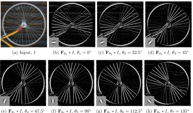 Figure 2.1: The local orientation of the given image I is analyzed by performing image convolution with rotatable filter banks