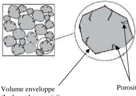 Figure 5.6 : Schéma illustrant la notion de compacité 