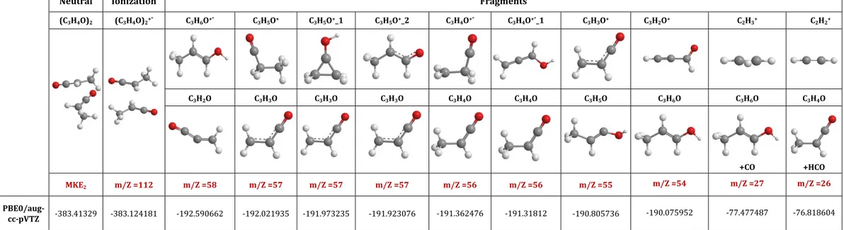 Table S7. Details on the calculations from Table 4 (energies in Hartree). ΔZPE is evaluated at the PBE0/aVTZ level.