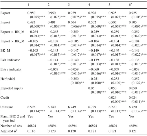 Table 6 Import barriers on machinery and productivity (TFP LP)