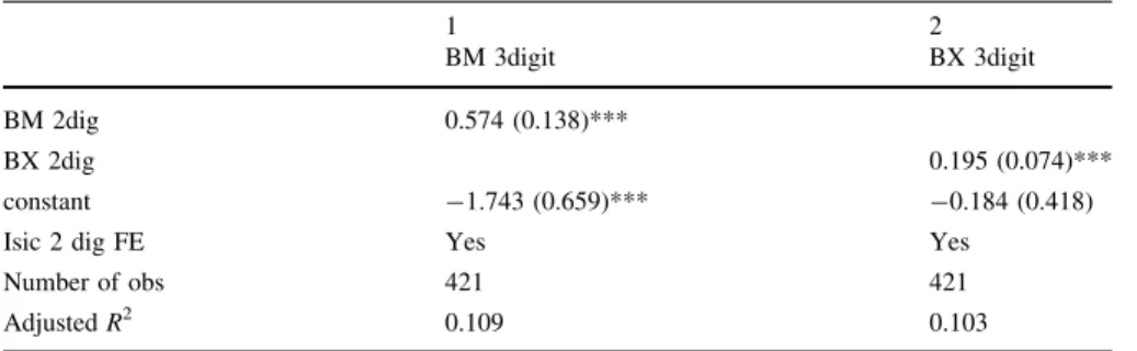 Table 9 Correlation border effects at 3-digit and 2-digit industry level