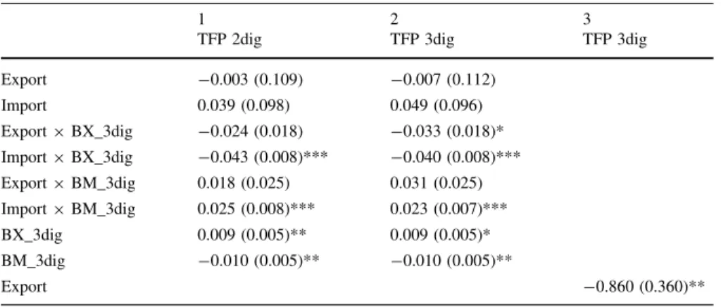 Table 11 The impact of trade barriers on plant TFP (LP) measured at 3-digit