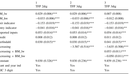 Table 12 Foreign competition from low-wage and high-wage countries