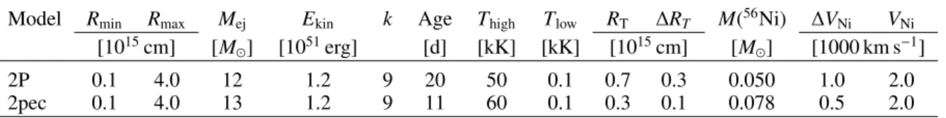 Table 1. Summary of initial model parameters (see Sect. 2.4 for discussion).